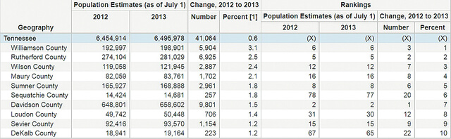 web1_County-data-growth-TH-processed_0