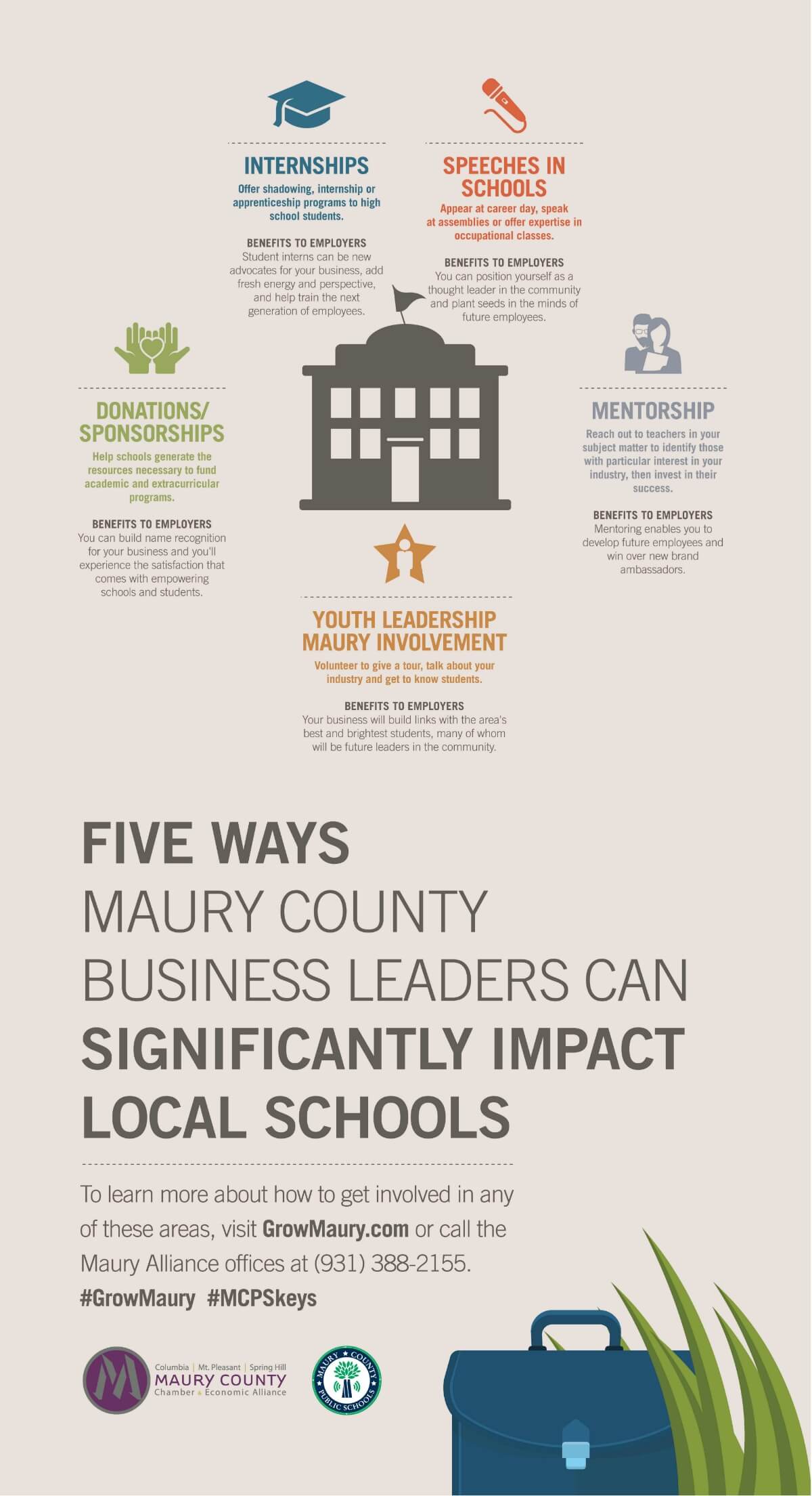 5 Critical Ways Maury Business Leaders & Owners Can Get Involved with Local Schools for Major Impact_web