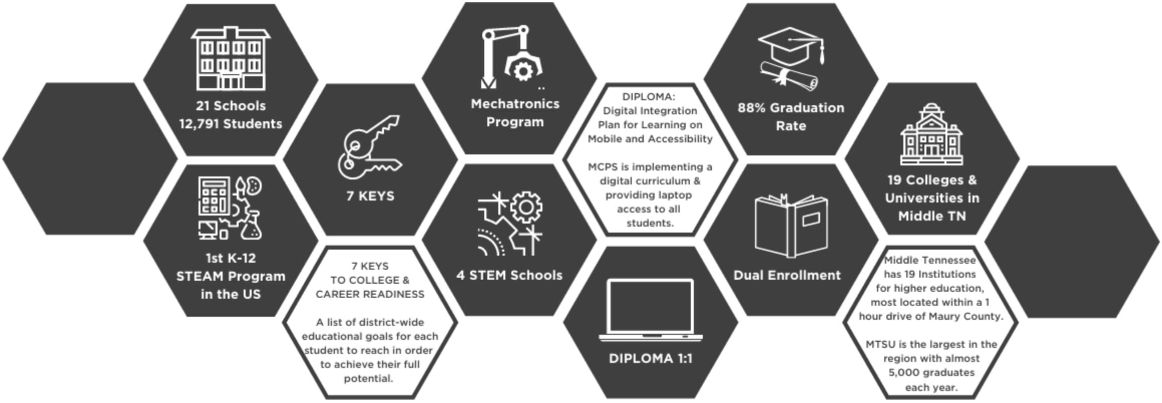 info graphic