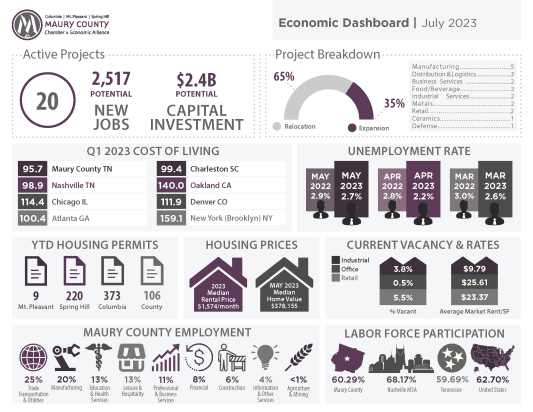 Click to view July 2023 ED Dashboard